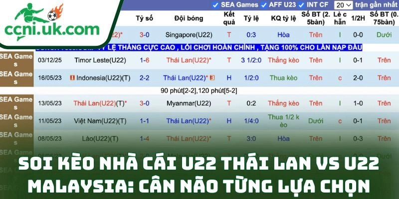 Soi kèo nhà cái U22 Thái Lan vs U22 Malaysia: Cân não từng lựa chọn
