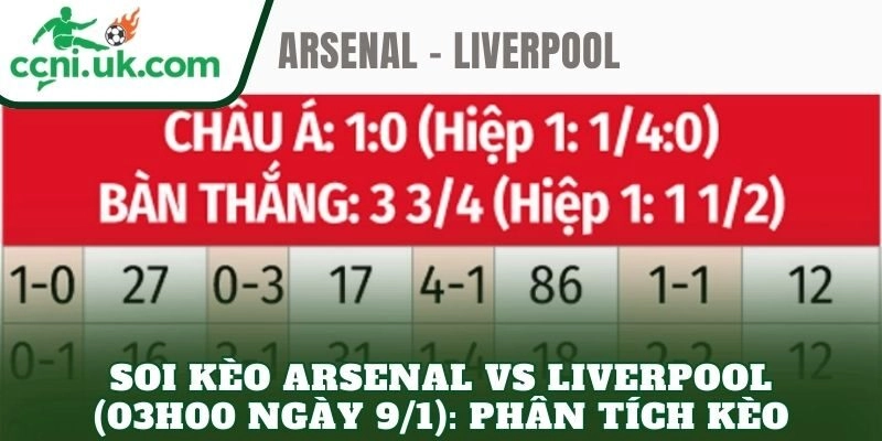 Soi kèo Arsenal vs Liverpool (03h00 ngày 9/1): Phân tích kèo