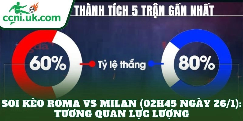 Soi kèo Roma vs Milan (02h45 ngày 26/1): Tương quan lực lượng