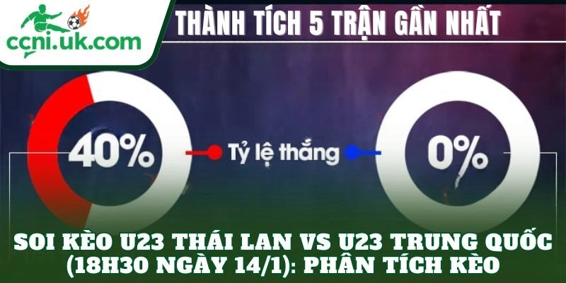 Soi Kèo U23 Thái Lan vs U23 Trung Quốc (18h30 ngày 14/1): Phân tích kèo