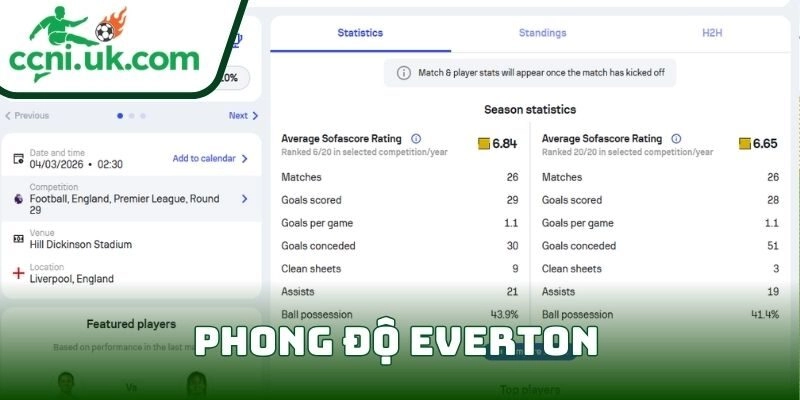 Phong độ Everton