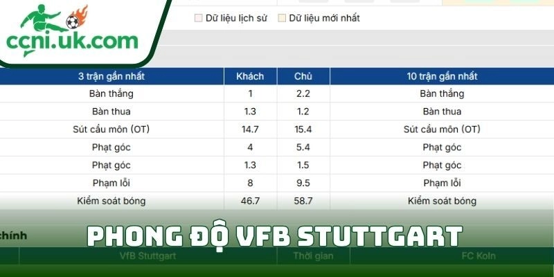 Phong độ VfB Stuttgart