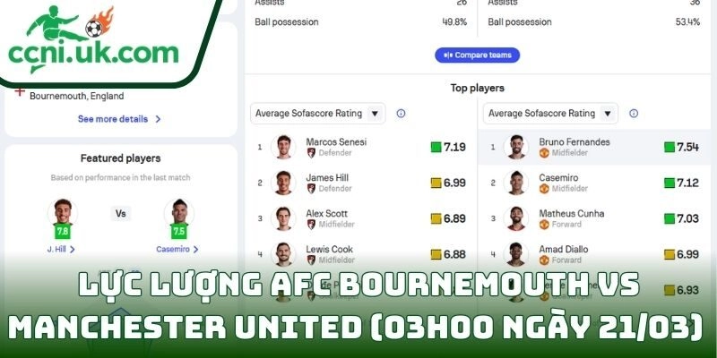 Thông tin lực lượng AFC Bournemouth vs Manchester United (03h00 ngày 21/03)
