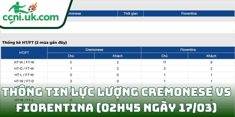 Thông tin lực lượng Cremonese vs Fiorentina (02h45 ngày 17/03)