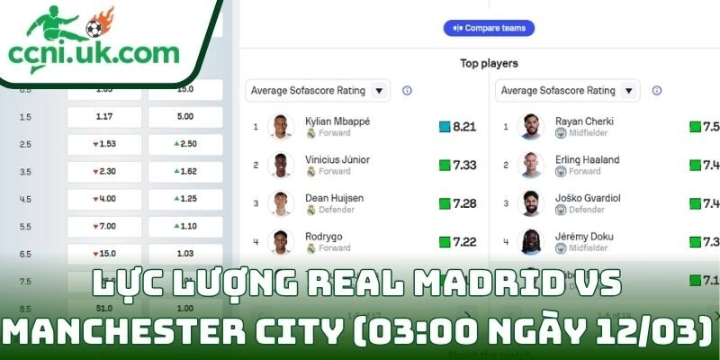 Thông tin lực lượng Real Madrid vs Manchester City (03:00 ngày 12/03)